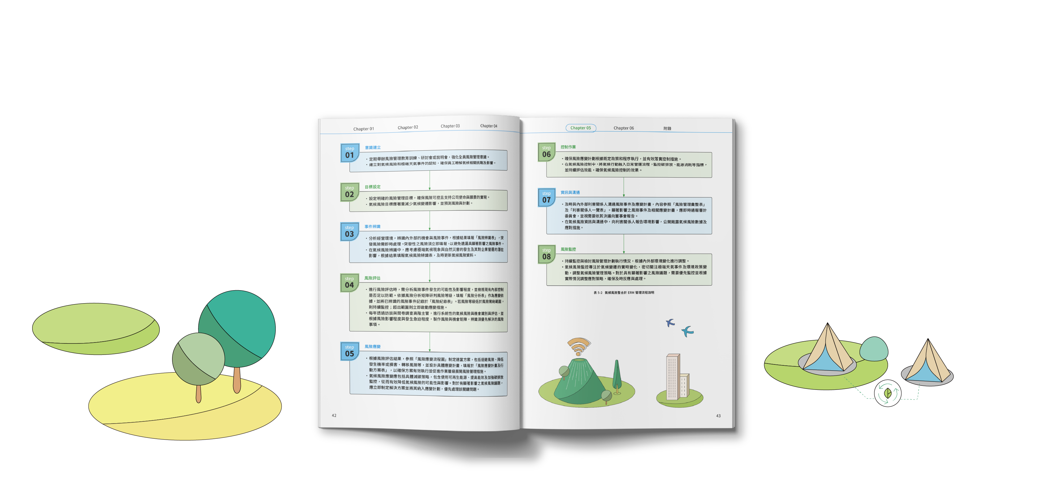 中華電信 2024 TCFD 氣候相關財務揭露報告書 美編排版設計 [書本設計/平面設計/書本印刷設計/排版設計/CSR企業社會責任報告書美編排版設計/ESG永續報告書美編排版設計/ESG永續報告書網站設計]電腦版(12)