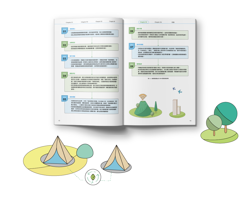 中華電信 2024 TCFD 氣候相關財務揭露報告書 美編排版設計 [書本設計/平面設計/書本印刷設計/排版設計/CSR企業社會責任報告書美編排版設計/ESG永續報告書美編排版設計/ESG永續報告書網站設計]手機版(12)