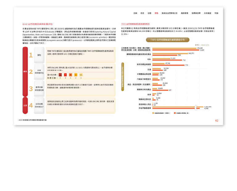 永豐金控 2024 氣候暨自然相關財務揭露報告書 美編排版設計 [書本設計/平面設計/書本印刷設計/排版設計/CSR企業社會責任報告書美編排版設計/ESG永續報告書美編排版設計/ESG永續報告書網站設計]手機版(5)