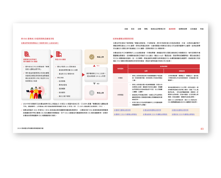 永豐金控 2024 氣候暨自然相關財務揭露報告書 美編排版設計 [書本設計/平面設計/書本印刷設計/排版設計/CSR企業社會責任報告書美編排版設計/ESG永續報告書美編排版設計/ESG永續報告書網站設計]手機版(7)