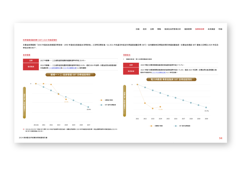 永豐金控 2024 氣候暨自然相關財務揭露報告書 美編排版設計 [書本設計/平面設計/書本印刷設計/排版設計/CSR企業社會責任報告書美編排版設計/ESG永續報告書美編排版設計/ESG永續報告書網站設計]手機版(10)