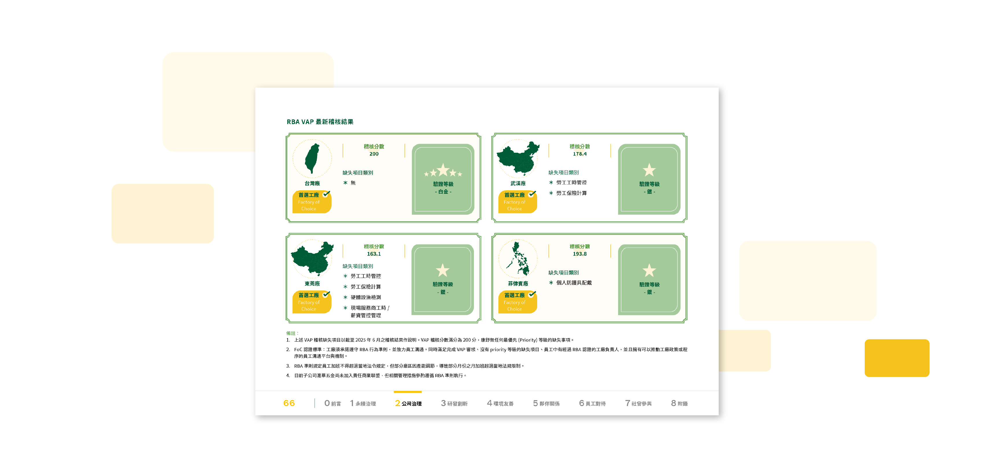 康舒科技 2024 ESG 永續報告書 美編排版設計 [書本設計/平面設計/書本印刷設計/排版設計/CSR企業社會責任報告書美編排版設計/ESG永續報告書美編排版設計/ESG永續報告書網站設計]電腦版(8)