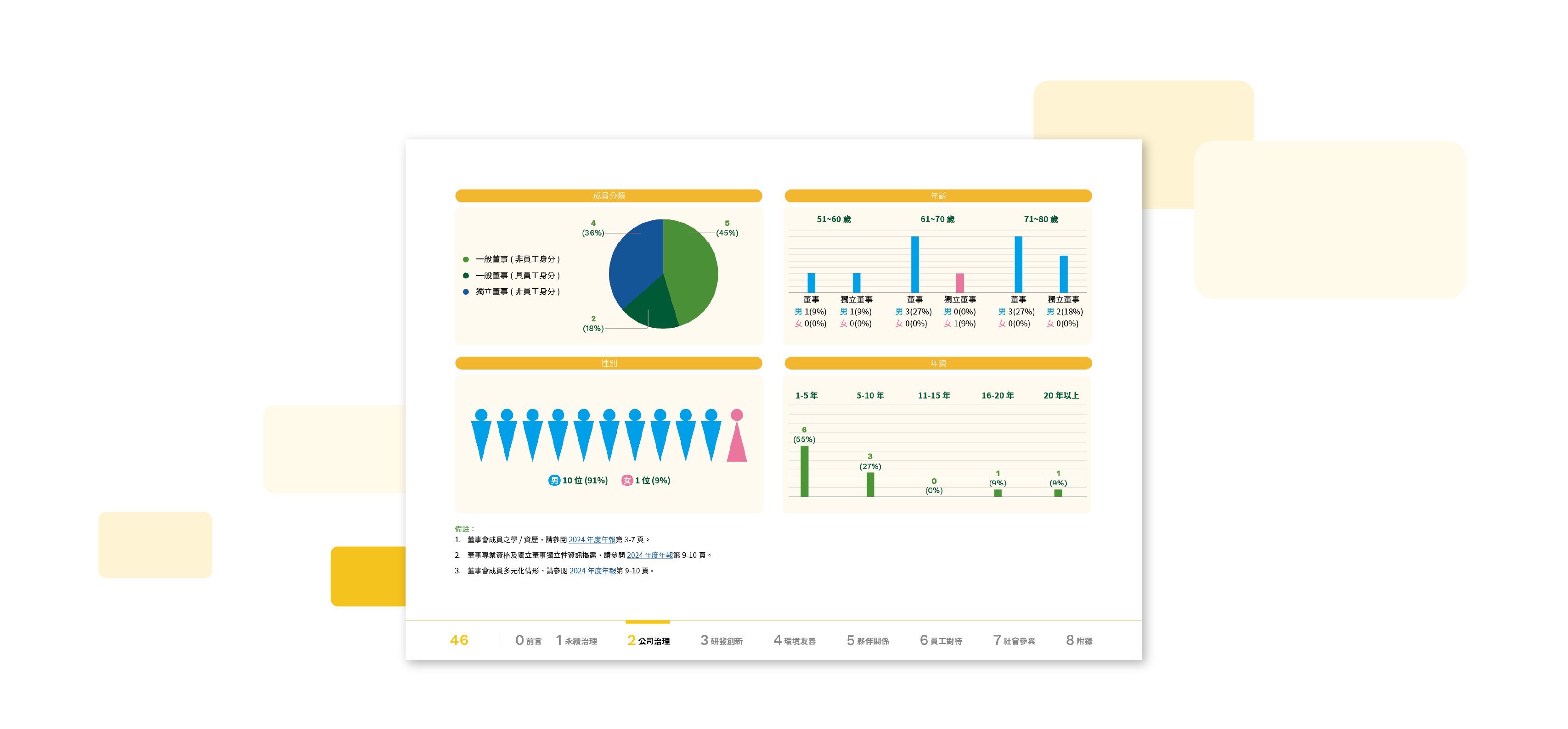 康舒科技 2024 ESG 永續報告書 美編排版設計 [書本設計/平面設計/書本印刷設計/排版設計/CSR企業社會責任報告書美編排版設計/ESG永續報告書美編排版設計/ESG永續報告書網站設計]電腦版(7)