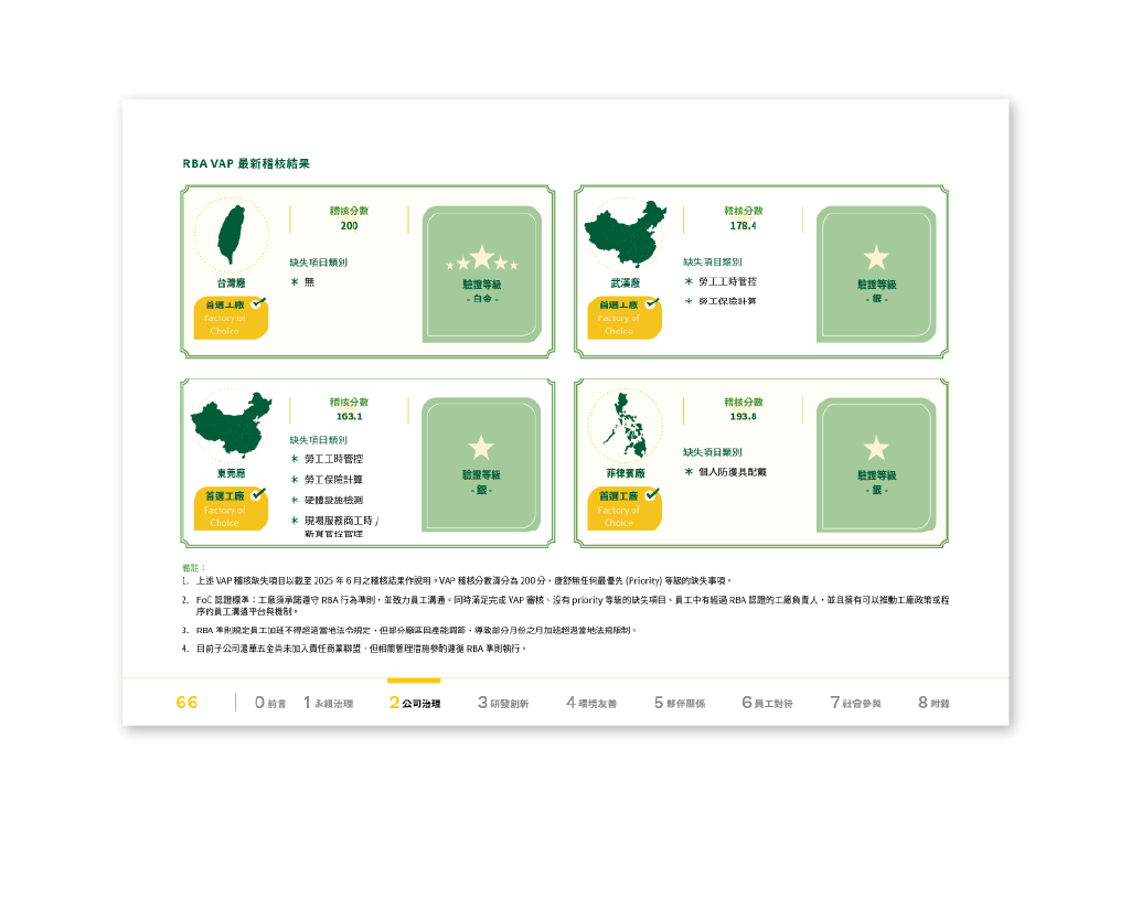 康舒科技 2024 ESG 永續報告書 美編排版設計 [書本設計/平面設計/書本印刷設計/排版設計/CSR企業社會責任報告書美編排版設計/ESG永續報告書美編排版設計/ESG永續報告書網站設計]手機版(8)