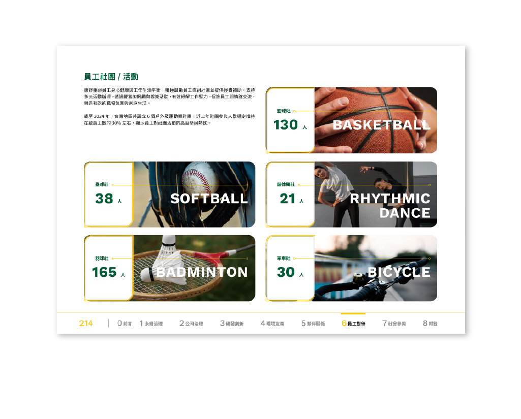 康舒科技 2024 ESG 永續報告書 美編排版設計 [書本設計/平面設計/書本印刷設計/排版設計/CSR企業社會責任報告書美編排版設計/ESG永續報告書美編排版設計/ESG永續報告書網站設計]手機版(11)
