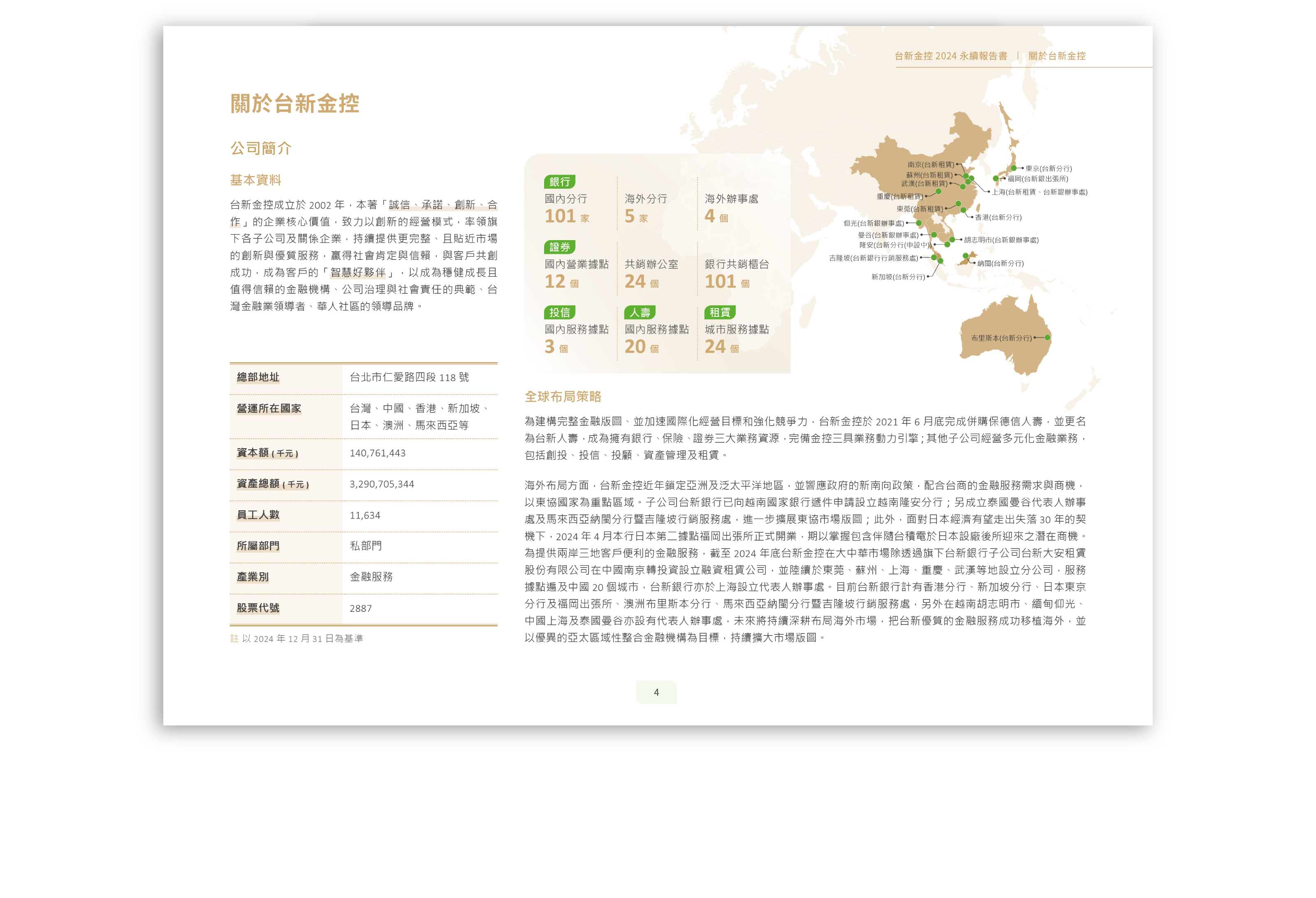 台新金控 2024 ESG 永續報告書 美編排版設計 [書本設計/平面設計/書本印刷設計/排版設計/CSR企業社會責任報告書美編排版設計/ESG永續報告書美編排版設計/ESG永續報告書網站設計]手機版(4)