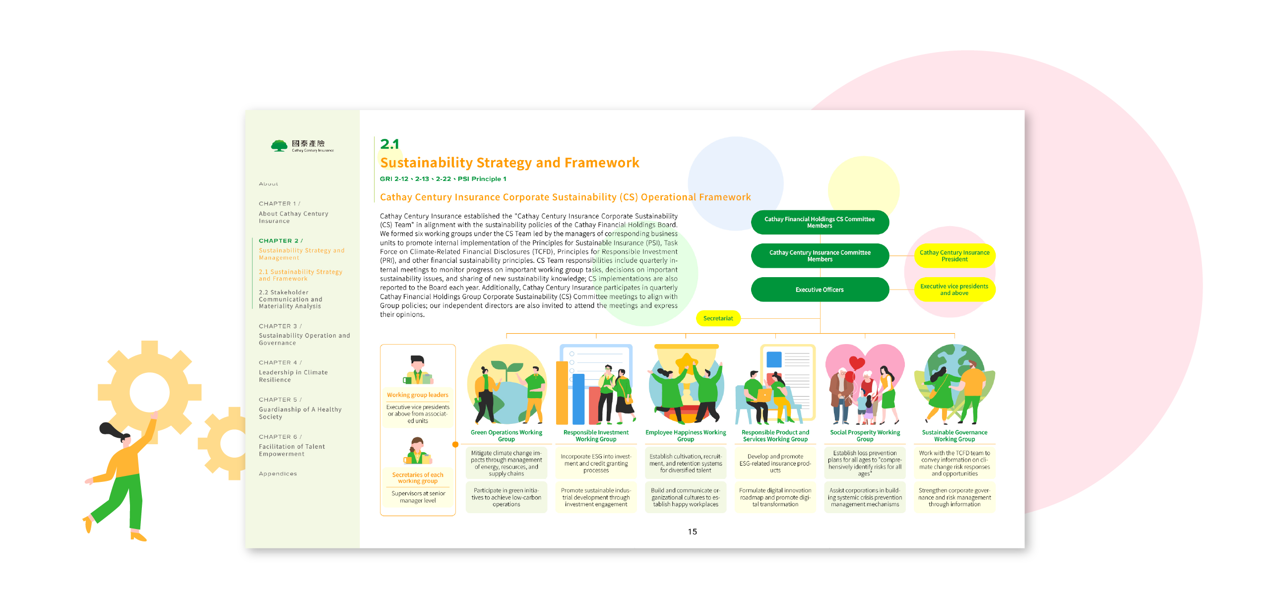 Cathay Century Insurance 2024 Sustainability Report Artistic Layout Design [書本設計/平面設計/書本印刷設計/排版設計/CSR企業社會責任報告書美編排版設計/ESG永續報告書美編排版設計/ESG永續報告書網站設計]電腦版(3)