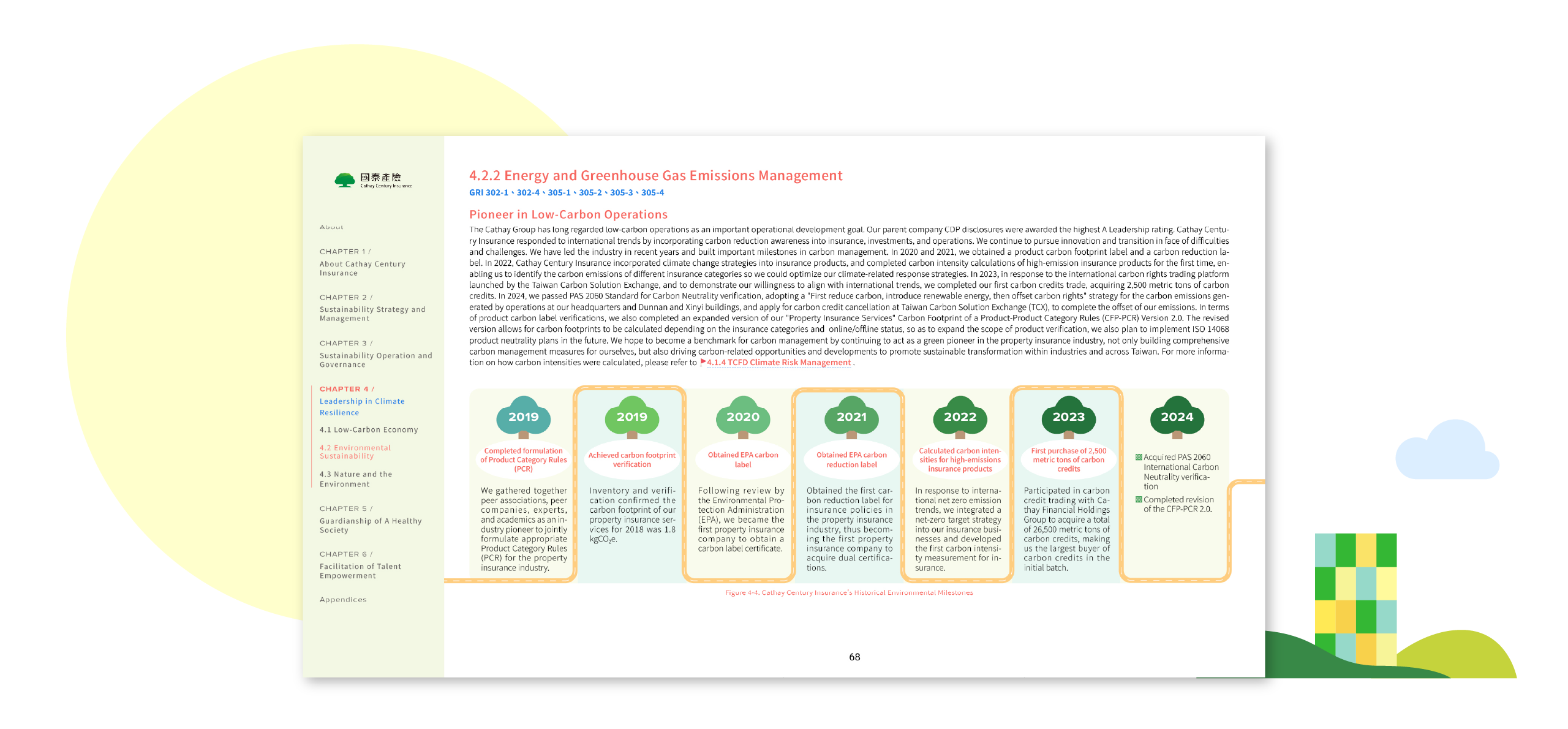 Cathay Century Insurance 2024 Sustainability Report Artistic Layout Design [書本設計/平面設計/書本印刷設計/排版設計/CSR企業社會責任報告書美編排版設計/ESG永續報告書美編排版設計/ESG永續報告書網站設計]電腦版(4)