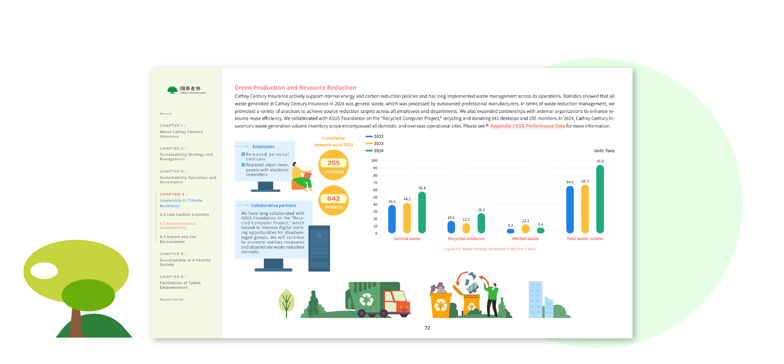 Cathay Century Insurance 2024 Sustainability Report Artistic Layout Design [書本設計/平面設計/書本印刷設計/排版設計/CSR企業社會責任報告書美編排版設計/ESG永續報告書美編排版設計/ESG永續報告書網站設計]電腦版(5)