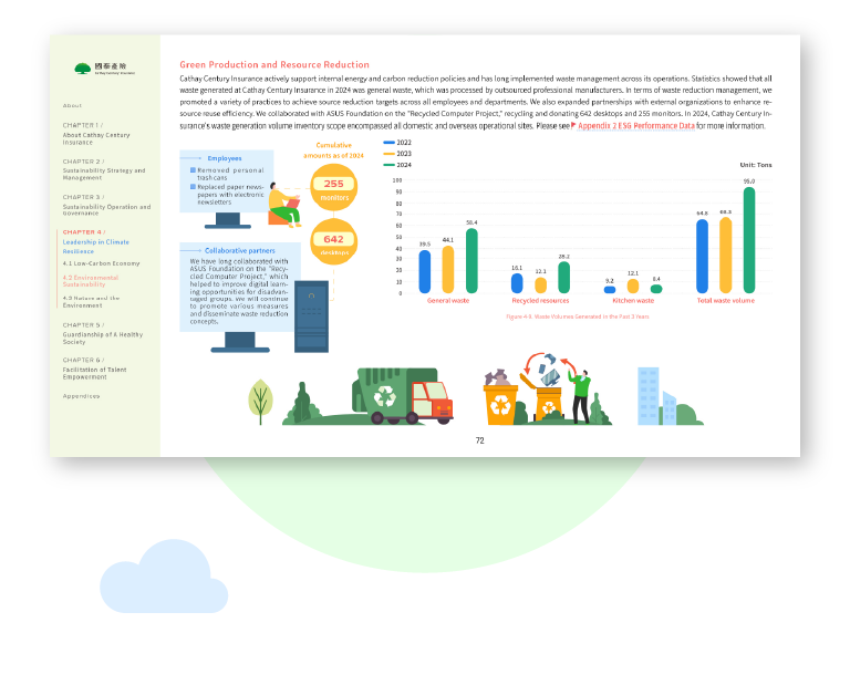 Cathay Century Insurance 2024 Sustainability Report Artistic Layout Design [書本設計/平面設計/書本印刷設計/排版設計/CSR企業社會責任報告書美編排版設計/ESG永續報告書美編排版設計/ESG永續報告書網站設計]手機版(5)