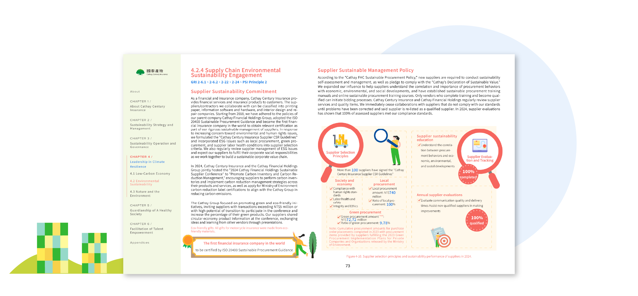 Cathay Century Insurance 2024 Sustainability Report Artistic Layout Design [書本設計/平面設計/書本印刷設計/排版設計/CSR企業社會責任報告書美編排版設計/ESG永續報告書美編排版設計/ESG永續報告書網站設計]電腦版(7)