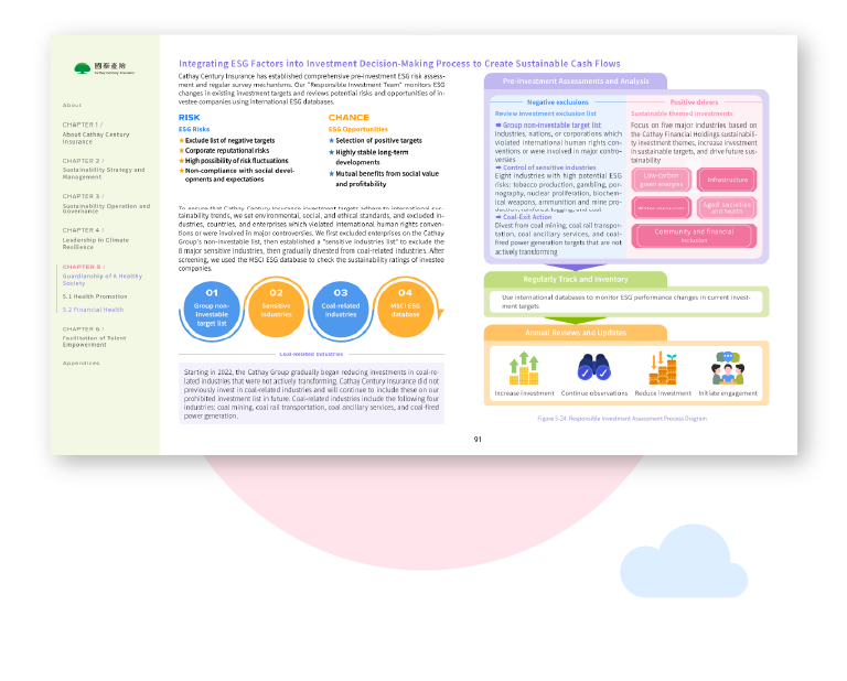 Cathay Century Insurance 2024 Sustainability Report Artistic Layout Design [書本設計/平面設計/書本印刷設計/排版設計/CSR企業社會責任報告書美編排版設計/ESG永續報告書美編排版設計/ESG永續報告書網站設計]手機版(8)