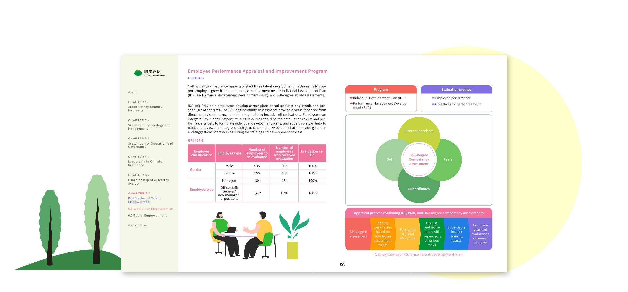 Cathay Century Insurance 2024 Sustainability Report Artistic Layout Design [書本設計/平面設計/書本印刷設計/排版設計/CSR企業社會責任報告書美編排版設計/ESG永續報告書美編排版設計/ESG永續報告書網站設計]電腦版(9)